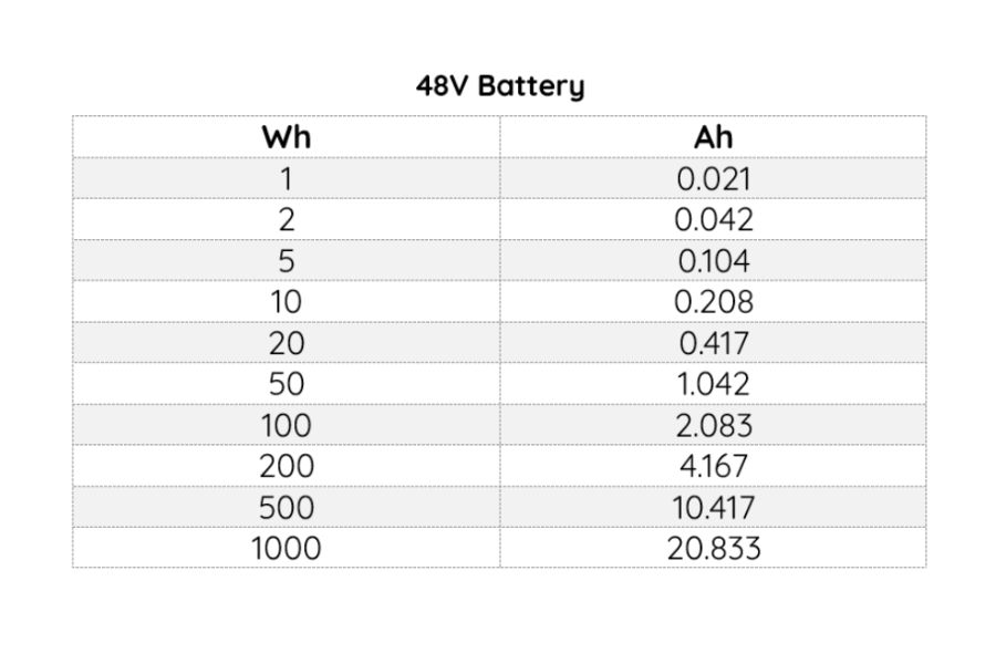 Wh to Ah conversion for 48V battery